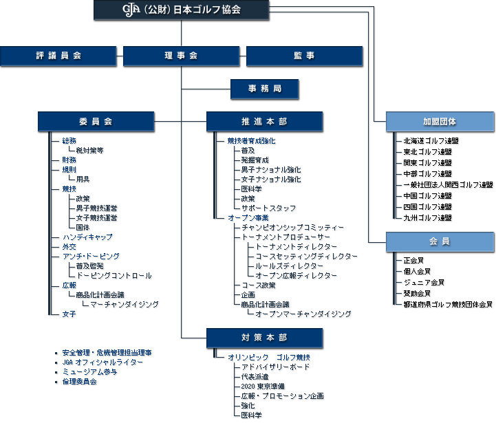 組織図