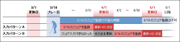 Jga 日本ゴルフ協会