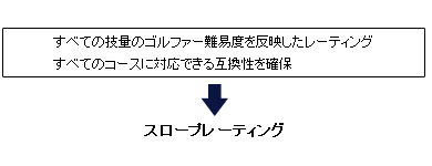 Jga 日本ゴルフ協会