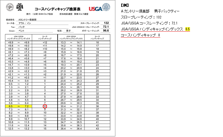 Jga 日本ゴルフ協会