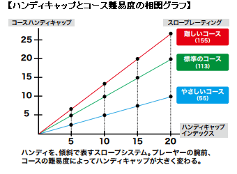 Jga 日本ゴルフ協会