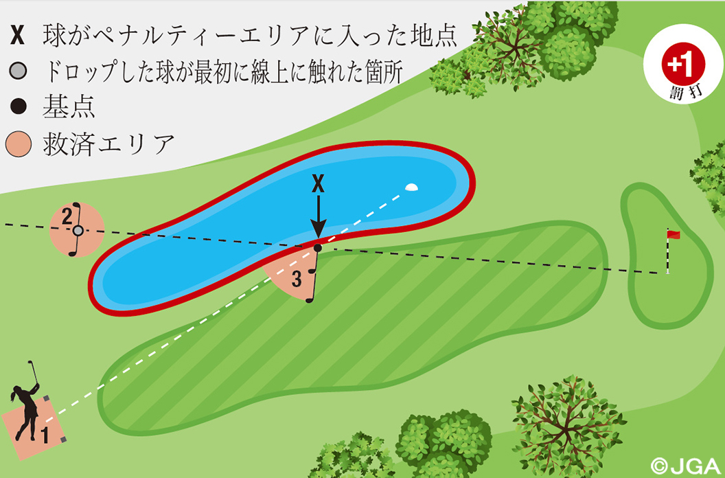 2023年規則:後方線上の救済の救済エリア | JGA 日本ゴルフ協会