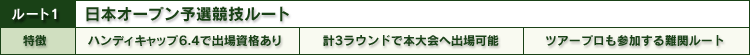 日本オープン予選競技ルート