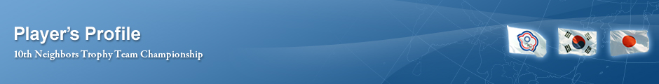 Player's Profile