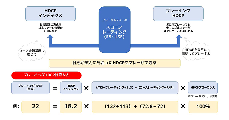 ハンディキャッププレゼンテーション