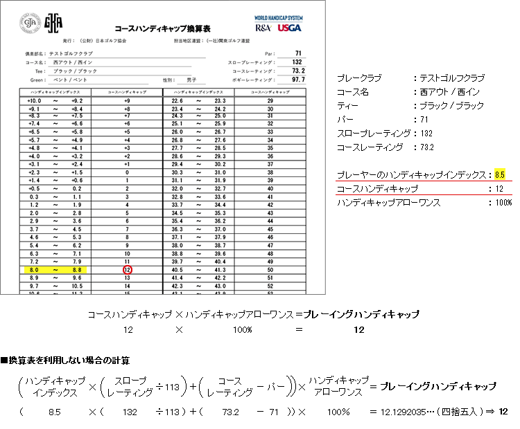 プレーイングハンディキャップ計算方法の例