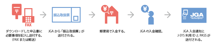 ご入会までの流れ図